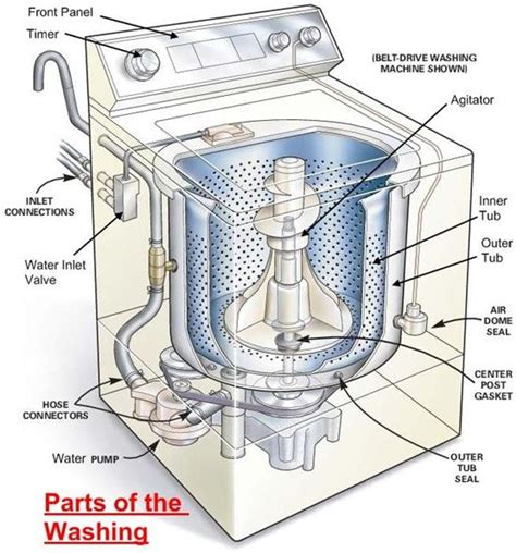 washing machine anatomy diagram